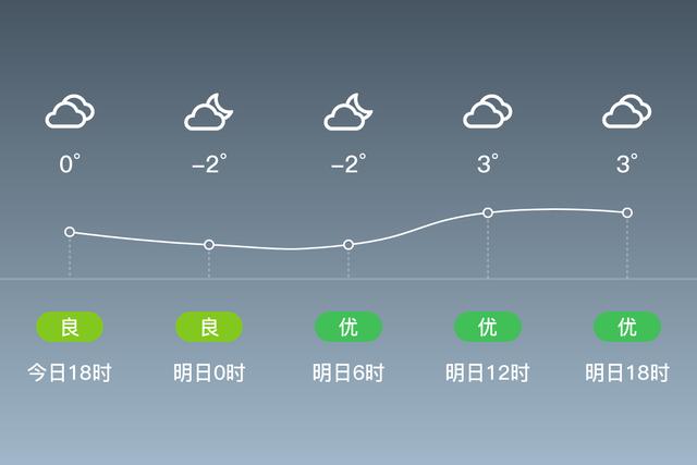 闻喜怎么样啊？闻喜天气情况