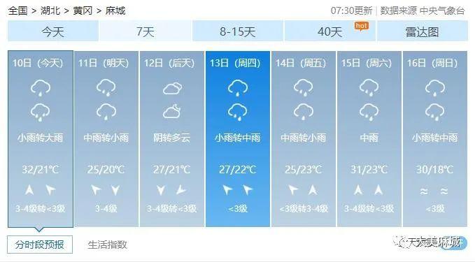 湖北省麻城市天气?麻城 天气情况-图2 湖北省麻城市天气?麻城 天气情况-图2