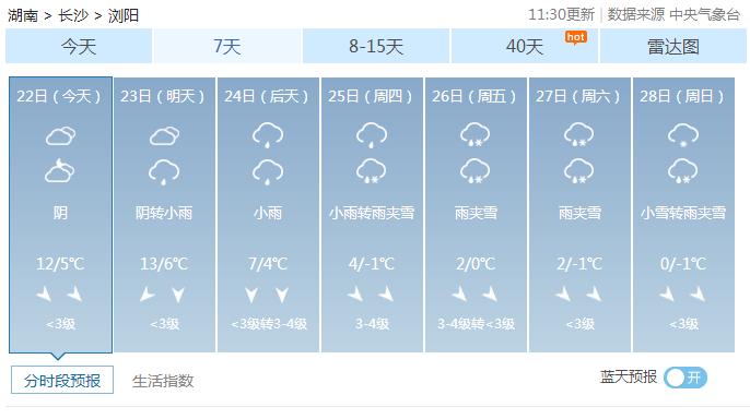 长沙上次下雨什么时候?浏阳天气情况-图1 长沙上次下雨什么时候?浏阳天气情况-图1
