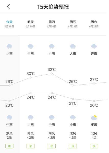 天气湿度多少会下雨？天气情况 雨
