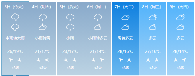 天气湿度多少会下雨?天气情况 雨-图3 天气湿度多少会下雨?天气情况 雨-图3