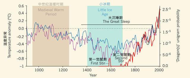 哥斯达黎加全年平均温度?哥斯达黎加天气情况-图3 哥斯达黎加全年平均温度?哥斯达黎加天气情况-图3