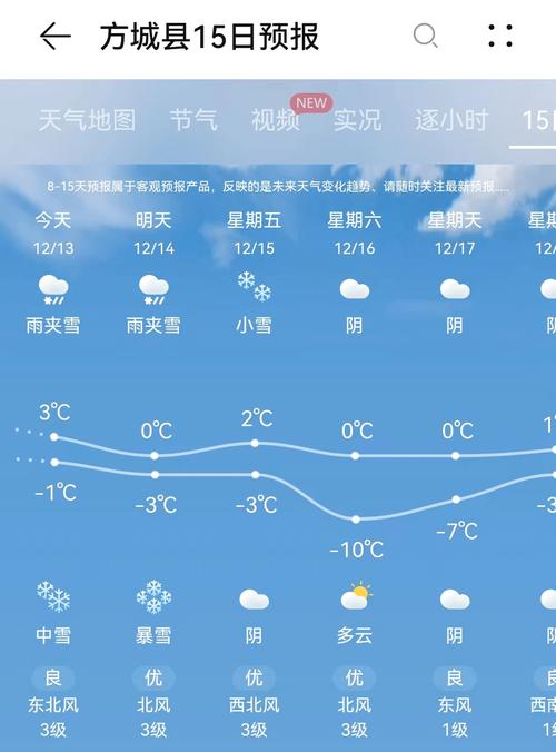 河南方城下雪了吗?方城天气情况-图1 河南方城下雪了吗?方城天气情况-图1