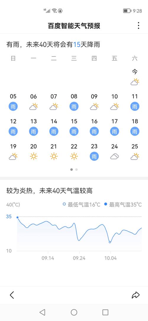 天气预报可以设置农村地址吗?小镇天气情况-图1 天气预报可以设置农村地址吗?小镇天气情况-图1