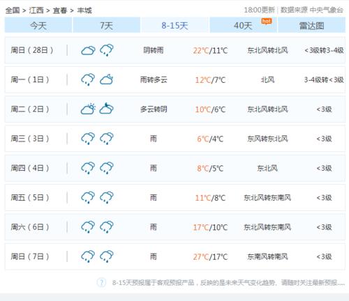 请问丰城市冬天的天气怎样？丰城天气情况