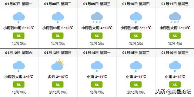 请问丰城市冬天的天气怎样?丰城天气情况-图2 请问丰城市冬天的天气怎样?丰城天气情况-图2
