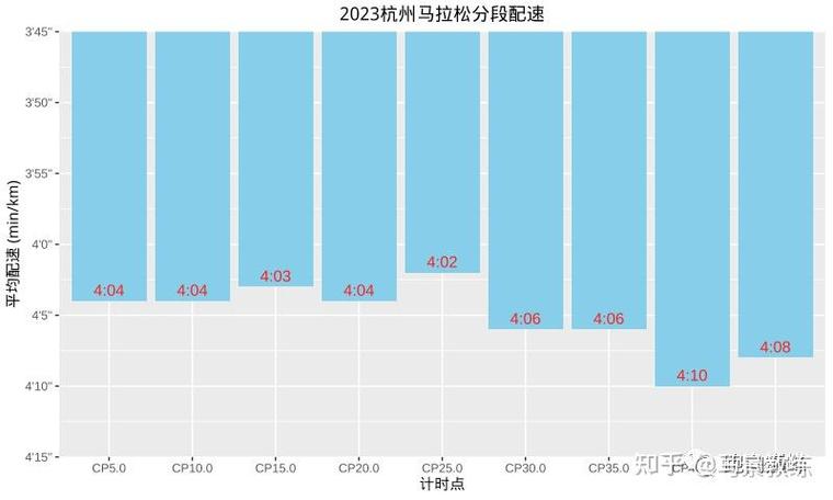 柏林马拉松起跑时间?波茨坦天气情况-图3 柏林马拉松起跑时间?波茨坦天气情况-图3