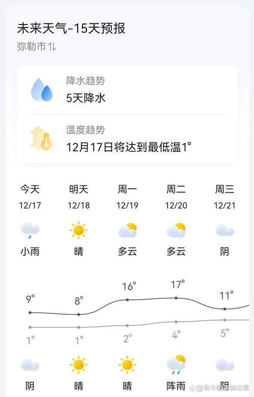 云南红河天气温度为什么很热?红河天气情况-图2 云南红河天气温度为什么很热?红河天气情况-图2
