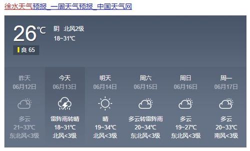 徐水桃花什么时间开?徐水天气情况-图3 徐水桃花什么时间开?徐水天气情况-图3