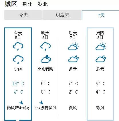 荆州的天气怎样?江陵天气情况-图3 荆州的天气怎样?江陵天气情况-图3