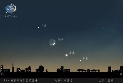 看星空晴天还是阴天?观星天气情况-图1 看星空晴天还是阴天?观星天气情况-图1