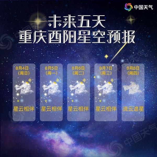 看星空晴天还是阴天?观星天气情况-图2 看星空晴天还是阴天?观星天气情况-图2