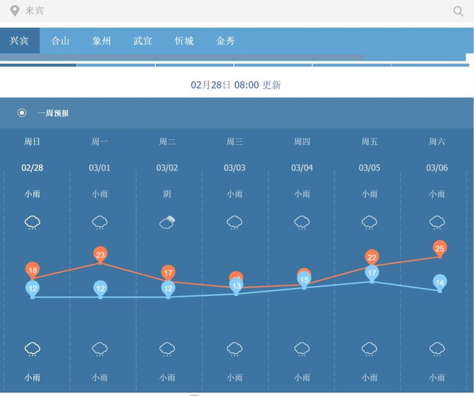 合山市一年四季的天气怎么样?合山天气情况-图2 合山市一年四季的天气怎么样?合山天气情况-图2