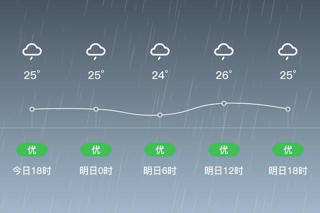 合山市一年四季的天气怎么样?合山天气情况-图3 合山市一年四季的天气怎么样?合山天气情况-图3