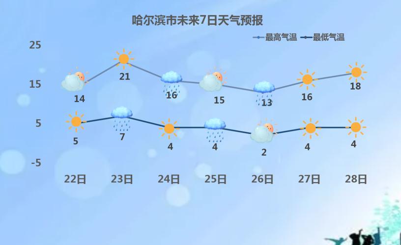 东北寒潮天气预计持续多久?东北天气情况-图2 东北寒潮天气预计持续多久?东北天气情况-图2