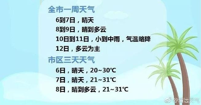 天气晴是什么意思?天气情况 晴-图1 天气晴是什么意思?天气情况 晴-图1