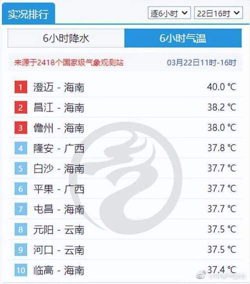 海南省澄迈气候怎么样?澄迈天气情况-图3 海南省澄迈气候怎么样?澄迈天气情况-图3
