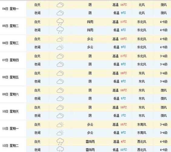 江布拉提天气预报一周?江天气情况-图1 江布拉提天气预报一周?江天气情况-图1