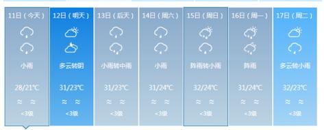 江布拉提天气预报一周?江天气情况-图3 江布拉提天气预报一周?江天气情况-图3