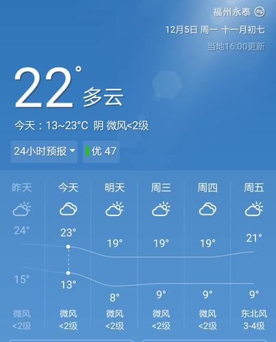 福建15天天气预报？永泰天气情况