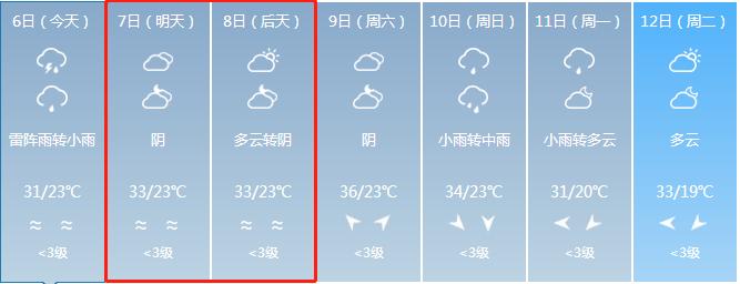 福建15天天气预报?永泰天气情况-图3 福建15天天气预报?永泰天气情况-图3