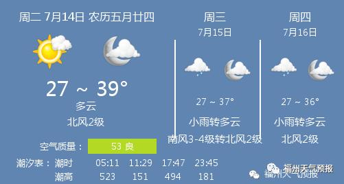 福建15天天气预报?永泰天气情况-图2 福建15天天气预报?永泰天气情况-图2