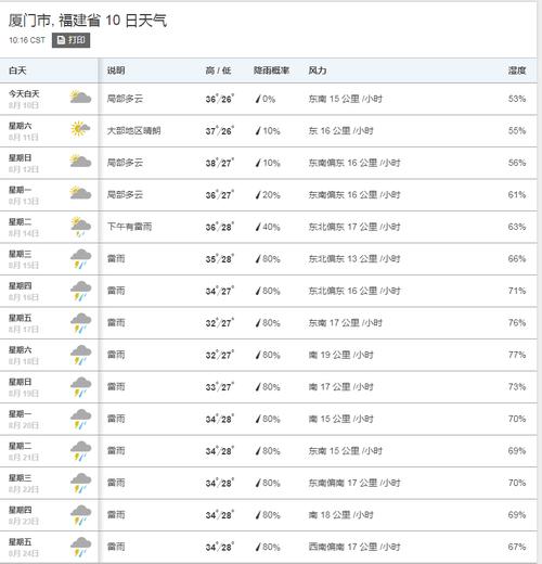 天气预报拨什么号？拨打天气情况