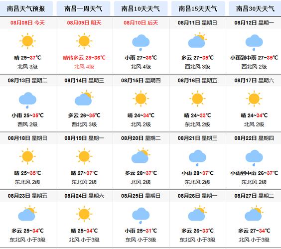 天气预报拨什么号?拨打天气情况-图2 天气预报拨什么号?拨打天气情况-图2