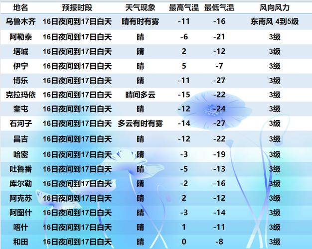 鱼儿沟天气预报?达坂城天气情况-图1 鱼儿沟天气预报?达坂城天气情况-图1