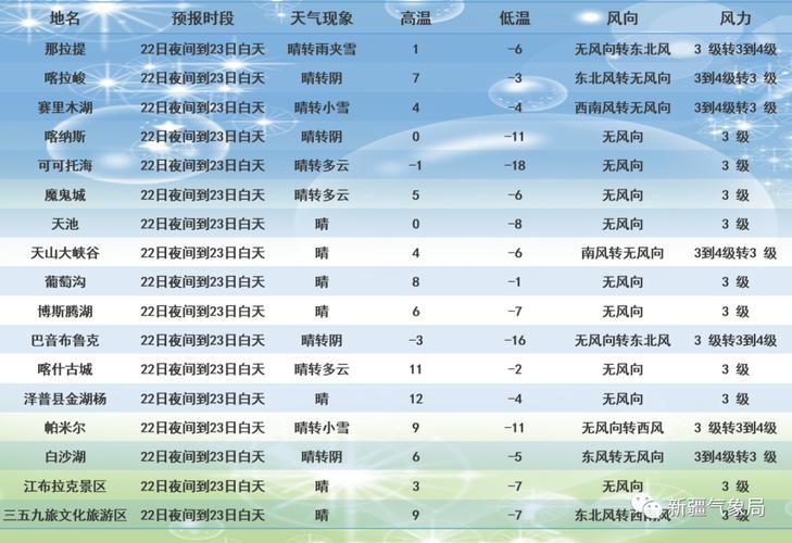 鱼儿沟天气预报?达坂城天气情况-图3 鱼儿沟天气预报?达坂城天气情况-图3