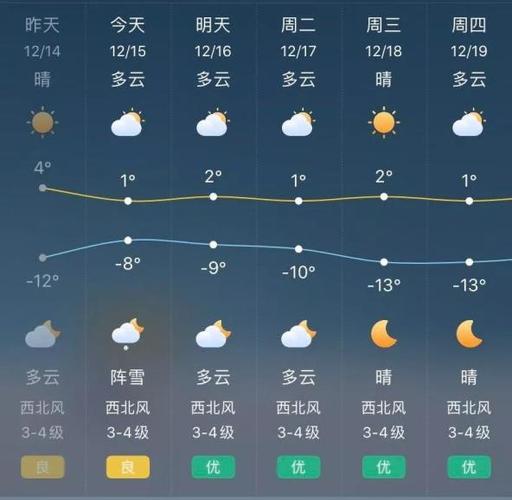张掖几月份天气回暖?金昌天气情况-图2 张掖几月份天气回暖?金昌天气情况-图2