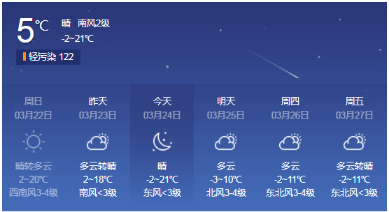 张掖几月份天气回暖?金昌天气情况-图3 张掖几月份天气回暖?金昌天气情况-图3