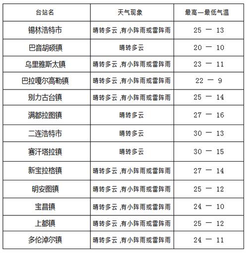 锡林浩特天气大概什么时候变冷锡林浩特天气大?锡盟天气情况-图2 锡林浩特天气大概什么时候变冷锡林浩特天气大?锡盟天气情况-图2