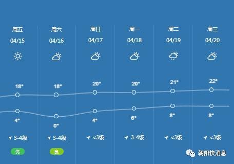 辽宁朝阳什么时间下雨啊?朝阳天气情况-图3 辽宁朝阳什么时间下雨啊?朝阳天气情况-图3