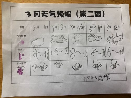 如何查看过去的天气记录?记录天气情况-图1 如何查看过去的天气记录?记录天气情况-图1