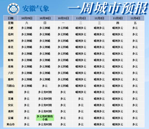 扬州天气什么时候暖?江都天气情况-图2 扬州天气什么时候暖?江都天气情况-图2