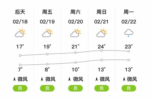 湖南耒阳怎么样?耒阳天气情况-图3 湖南耒阳怎么样?耒阳天气情况-图3
