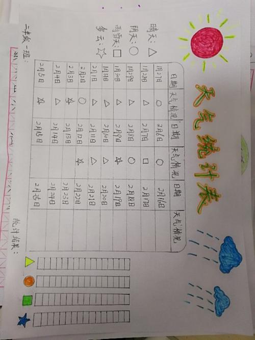 腊的音序?天气情况总表-图2 腊的音序?天气情况总表-图2