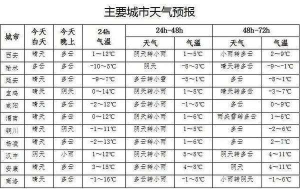 舒城县属于哪个城市，安徽省舒城县是哪个市的？舒城天气情况
