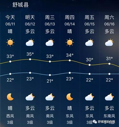 舒城县属于哪个城市,安徽省舒城县是哪个市的?舒城天气情况-图2 舒城县属于哪个城市,安徽省舒城县是哪个市的?舒城天气情况-图2