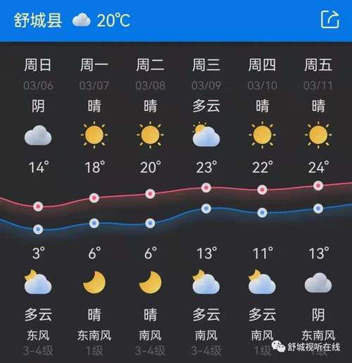 舒城县属于哪个城市,安徽省舒城县是哪个市的?舒城天气情况-图3 舒城县属于哪个城市,安徽省舒城县是哪个市的?舒城天气情况-图3