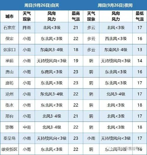 河北的安平县属于哪个市？辛集天气情况