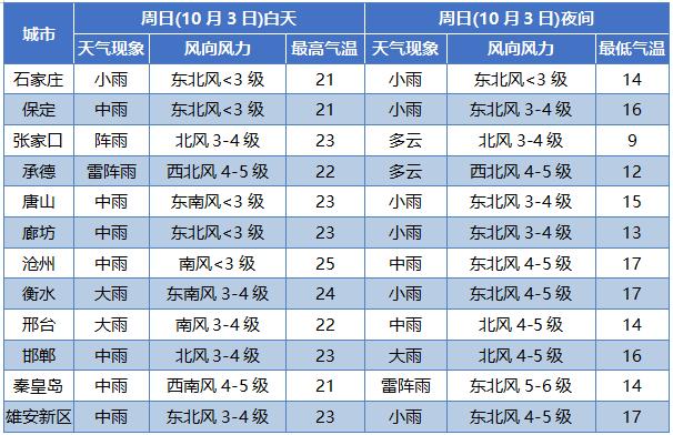 河北的安平县属于哪个市?辛集天气情况-图2 河北的安平县属于哪个市?辛集天气情况-图2