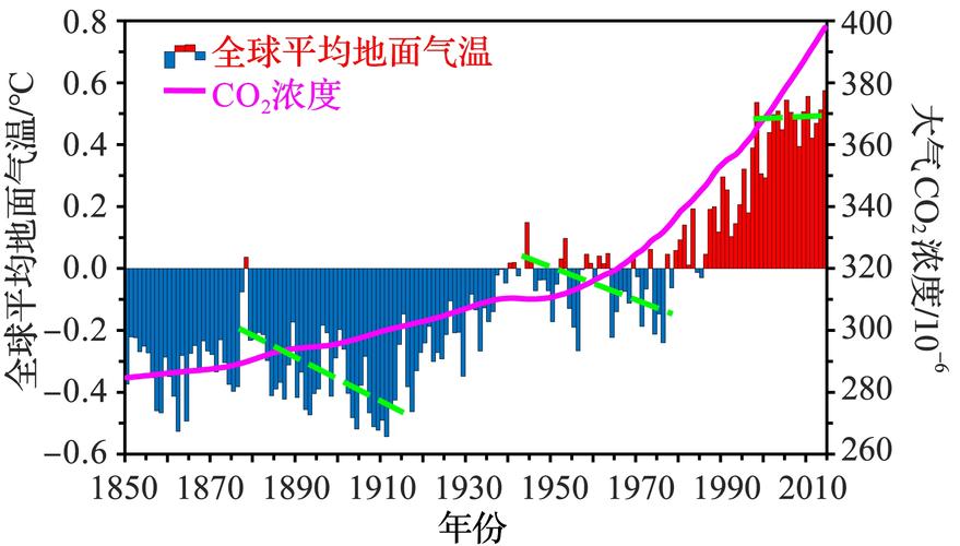 全球变暖对美洲的影响?美洲天气情况-图3 全球变暖对美洲的影响?美洲天气情况-图3