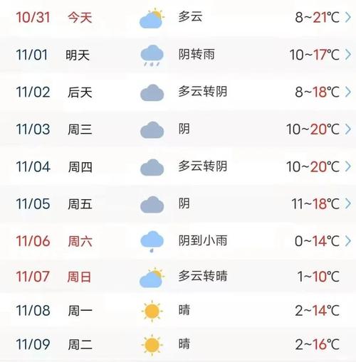 济源热力公司什么时候供暖？济源天气情况