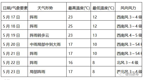 2011年黑龙江省密山市常年气温多少度?密山天气情况-图2 2011年黑龙江省密山市常年气温多少度?密山天气情况-图2