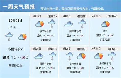 赤峰高温天气到几月份结束?翁牛特旗天气情况-图1 赤峰高温天气到几月份结束?翁牛特旗天气情况-图1