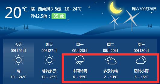 赤峰高温天气到几月份结束?翁牛特旗天气情况-图2 赤峰高温天气到几月份结束?翁牛特旗天气情况-图2