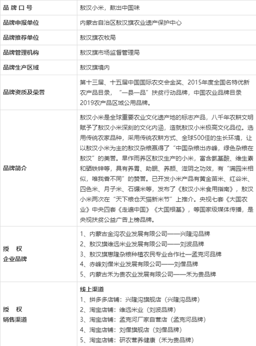 2021年敖汉小米价格如何?敖汉旗天气情况-图1 2021年敖汉小米价格如何?敖汉旗天气情况-图1