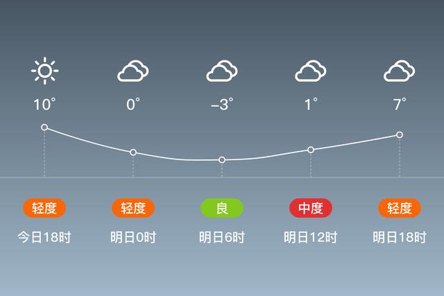 徽县城海拔最高气温？徽县天气情况